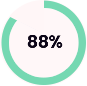 Social Media Marketing Growth Rate Icon2