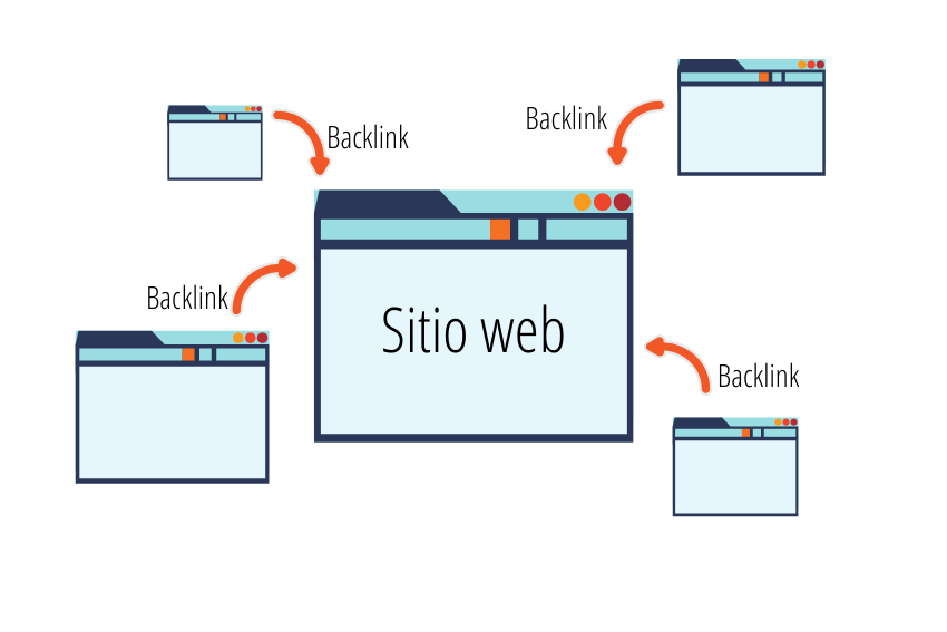 mejores backlinks gratis del momento